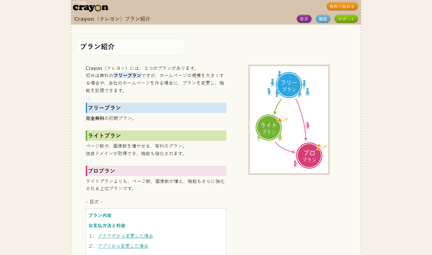 Crayon（クレヨン）