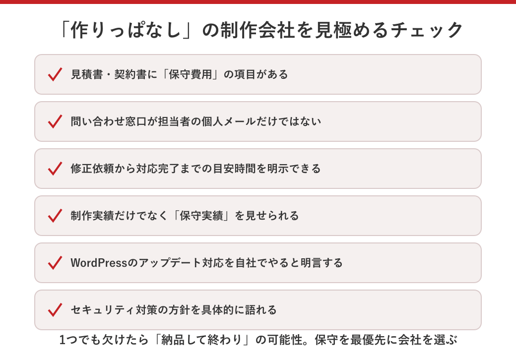 作りっぱなしの制作会社を見極めるチェックリスト図