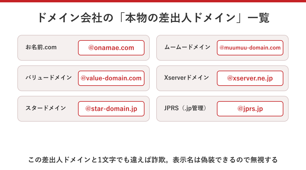 ドメイン会社の本物の差出人メールドメイン一覧図