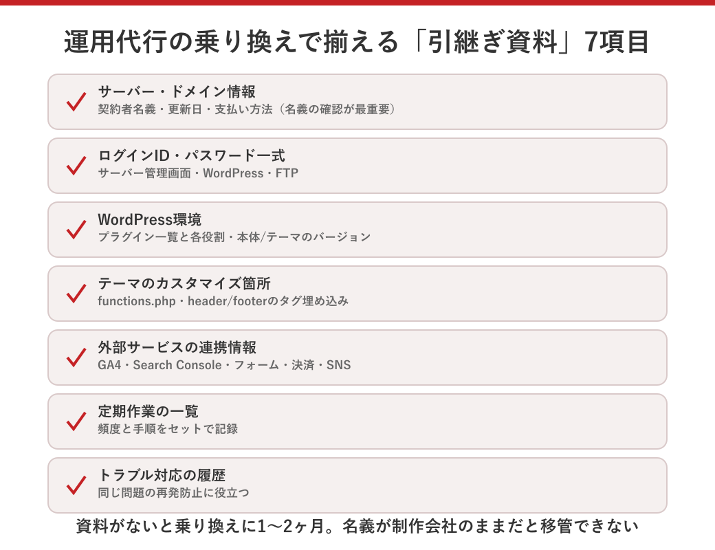 運用代行の乗り換えで揃える引継ぎ資料7項目のチェックリスト図