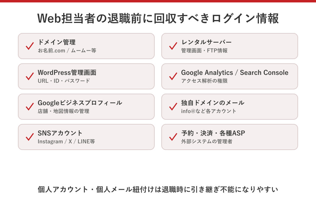 Web担当者の退職前に回収すべきログイン情報のチェックリスト図